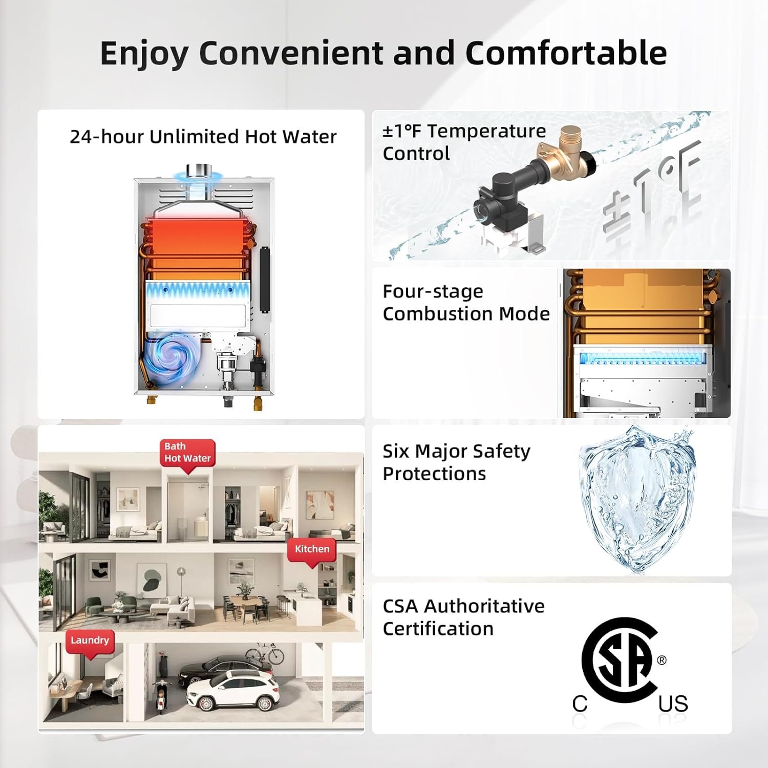 Mizudo CF170 Tankless Water Heater Natural Gas 7.5 GPM 170,000 BTU New