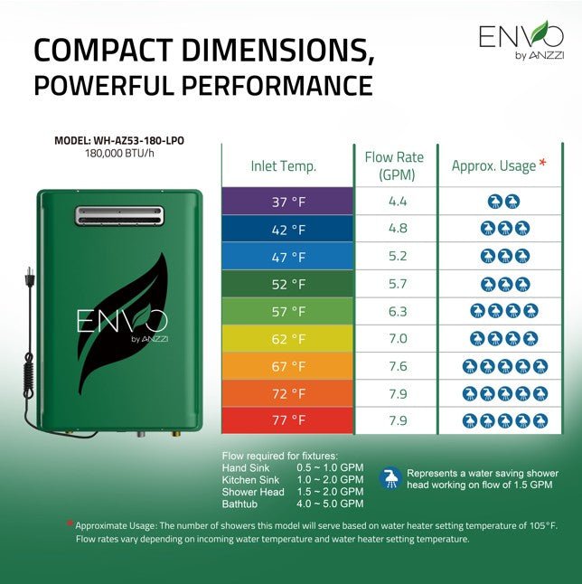 Anzzi Envo Tankless Water Heater Outdoor Propane Gas 7.9 GPM 180,000 BTU 120V New